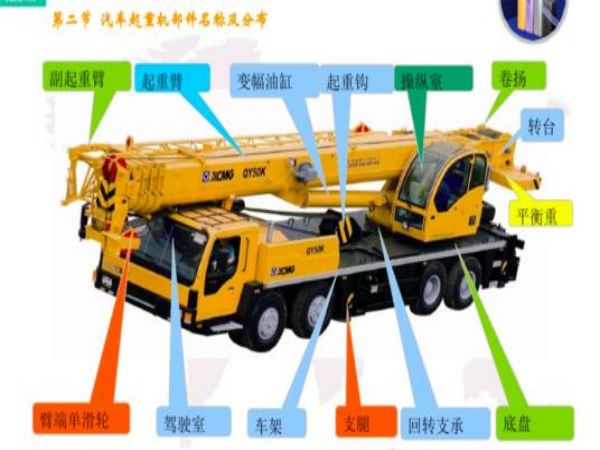 莘县吊车租赁公司_使用吊车进行作业的时需要注意哪些